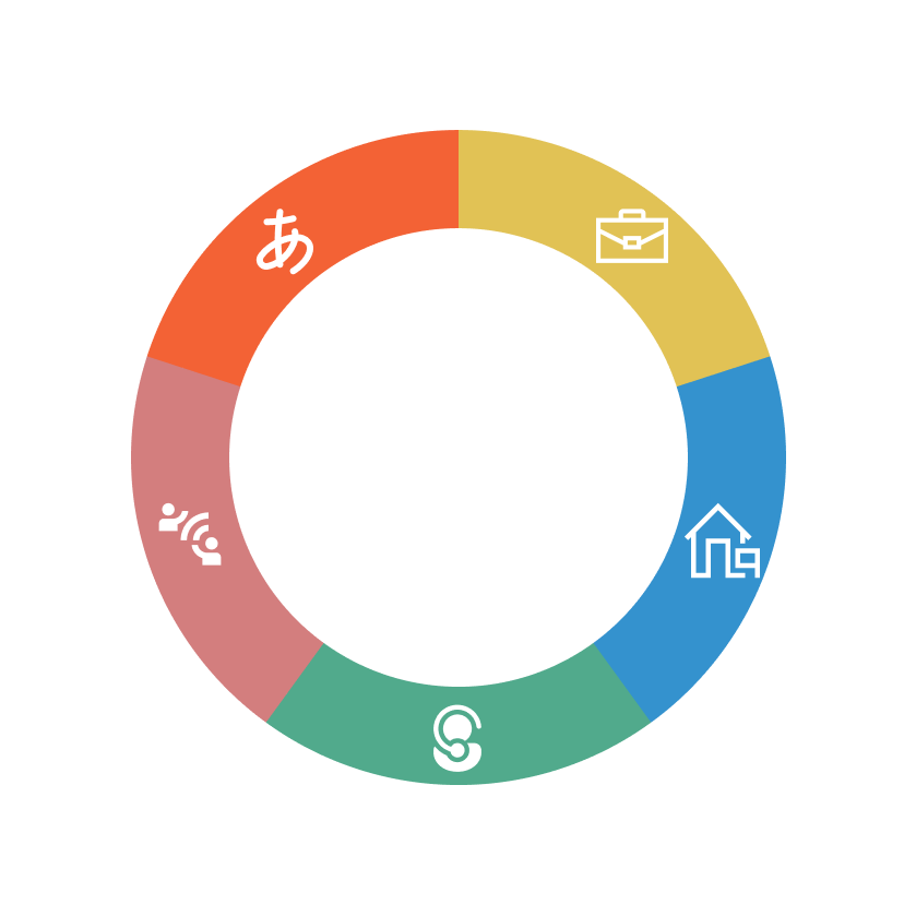 pie chart